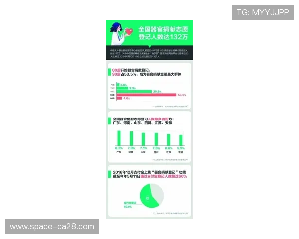 体育数字传播体系突出公益属性，强化服务导向